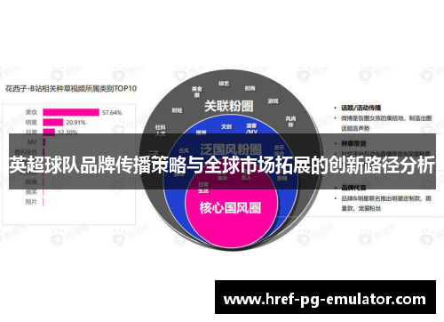 英超球队品牌传播策略与全球市场拓展的创新路径分析 英超球队品牌传播策略与全球市场拓展的创新路径分析