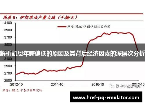 解析凯恩年薪偏低的原因及其背后经济因素的深层次分析 解析凯恩年薪偏低的原因及其背后经济因素的深层次分析