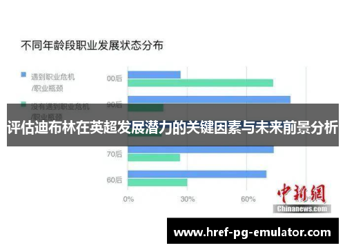 评估迪布林在英超发展潜力的关键因素与未来前景分析 评估迪布林在英超发展潜力的关键因素与未来前景分析