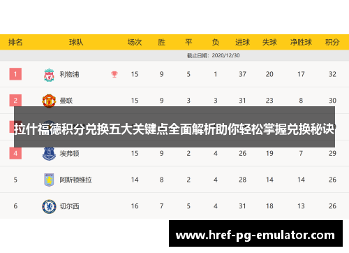 拉什福德积分兑换五大关键点全面解析助你轻松掌握兑换秘诀 拉什福德积分兑换五大关键点全面解析助你轻松掌握兑换秘诀