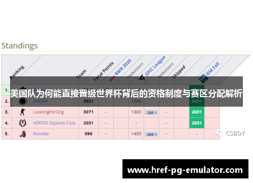 美国队为何能直接晋级世界杯背后的资格制度与赛区分配解析 美国队为何能直接晋级世界杯背后的资格制度与赛区分配解析