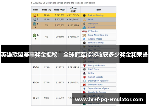 英雄联盟赛事奖金揭秘：全球冠军能够收获多少奖金和荣誉